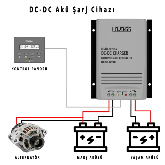 Akıllı Dc-dc Akü Şarj Cihazı Tek Yönlü 40 Amper Havensis (18003a)