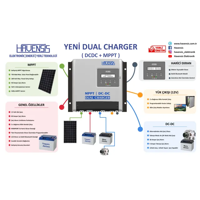 Havensis  Şarj Kontrol (dual Charger) (mppt|dc-dc) (18005)