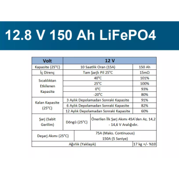 Megacell 12.8v 150 Ah (bluetooth) Lifepo4 Lityum Demir Fosfat Akü(abs Kasa) (19013)