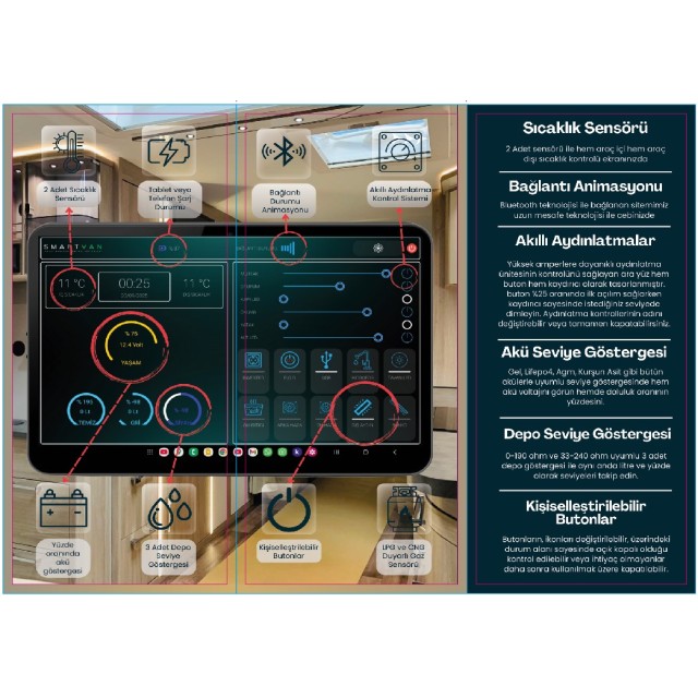 Smartvan Brand Akıllı Karavan Kontrol Sistemi 16 Kanal Tablet (13023)