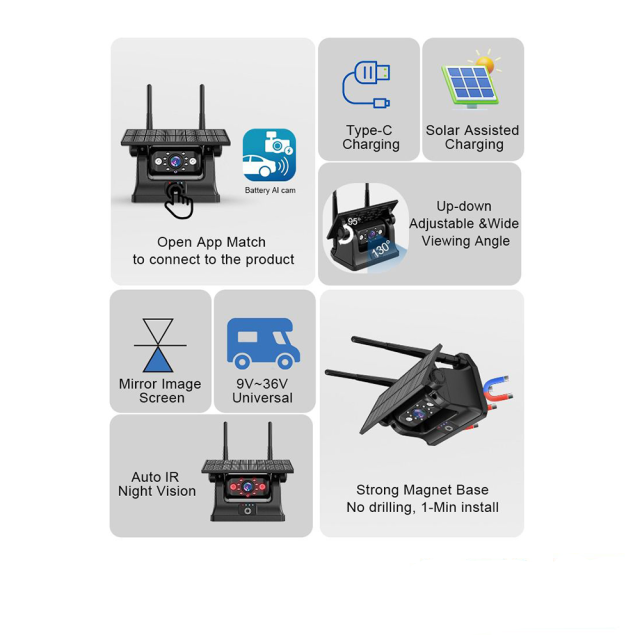 Solar Şarjlı Wireless Karavan Geri Görüş Kamerası 1080p - Premium (13016a)